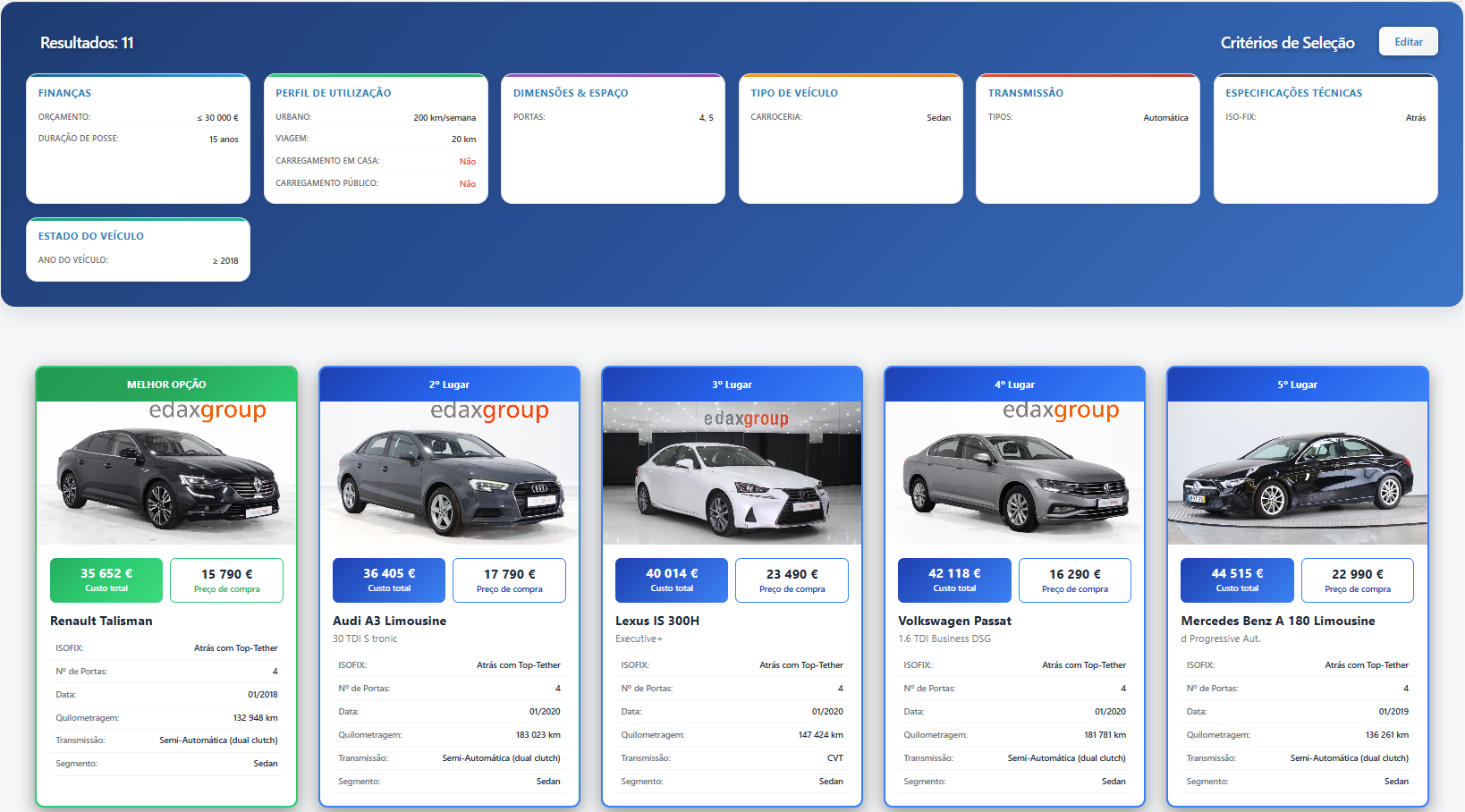 Exemplo de resultados vDRIVER  relatório personalizado