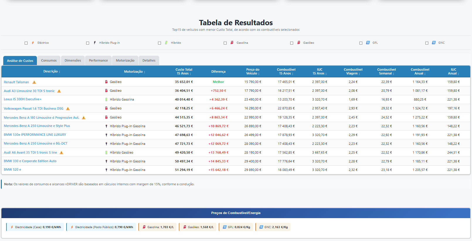 vDRIVER  Detalhes do carro selecionado